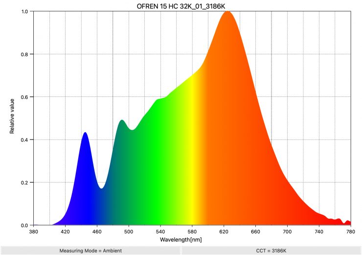 OFREN 15 HC 32K 01 3186K SpectralDistribution