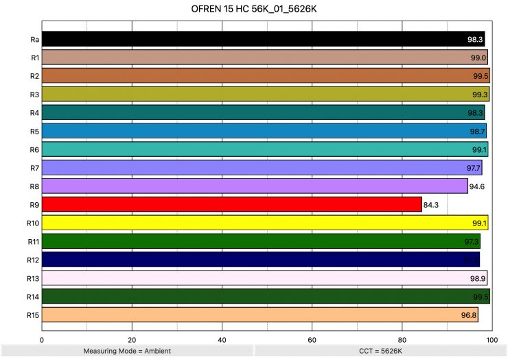 OFREN 15 HC 56K 01 5626K ColorRendering