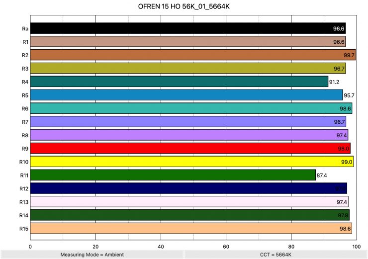 OFREN 15 HO 56K 01 5664K ColorRendering