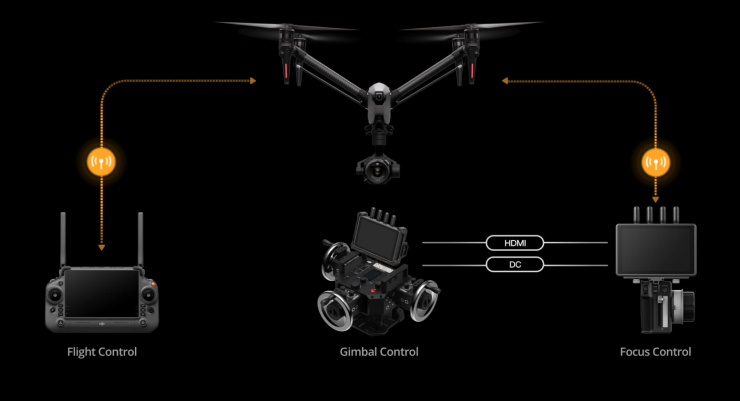 DJI Inspire 3 Combo with X9 - SKYMEDIA