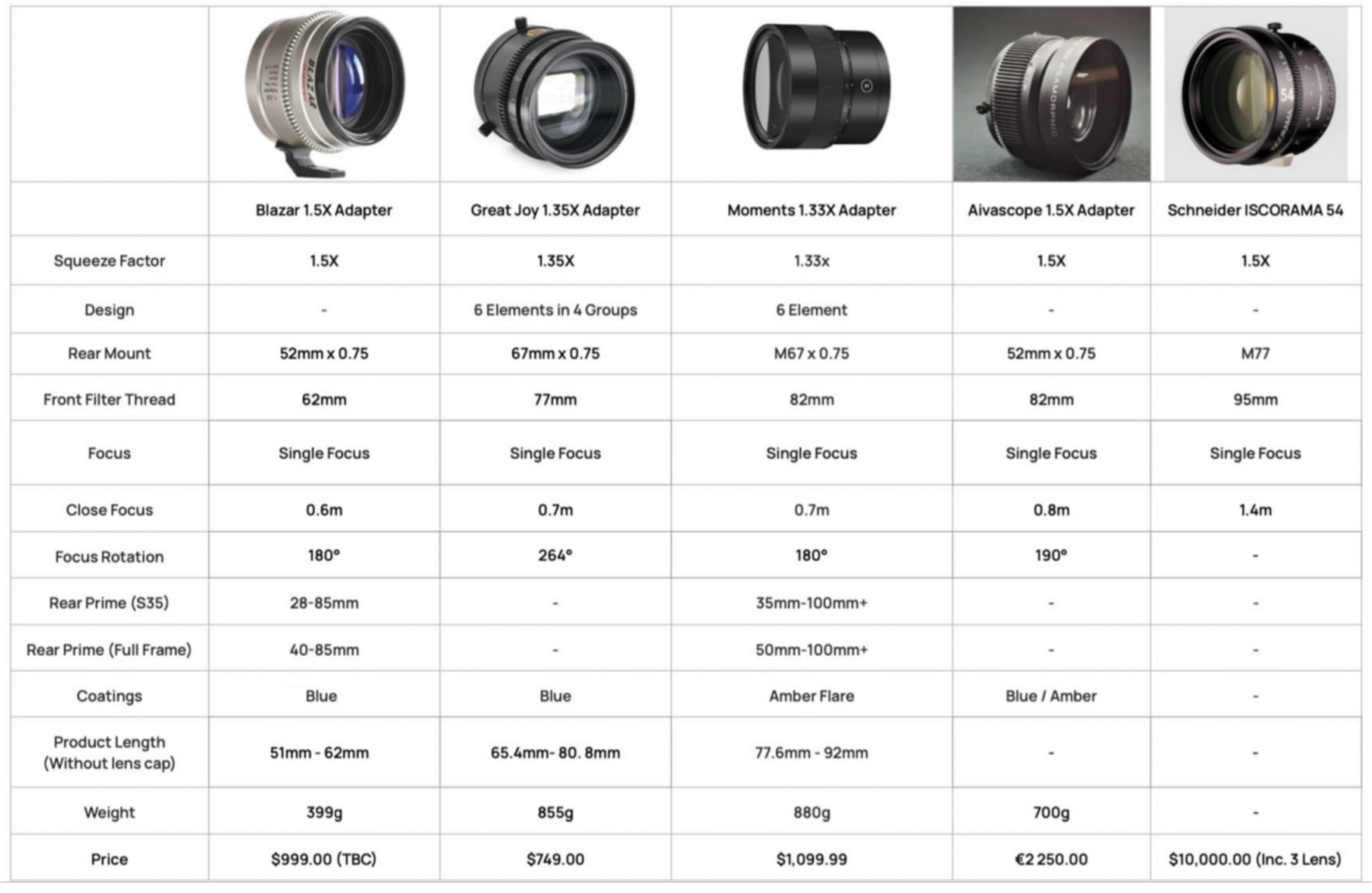 BLAZAR NERO 1.5x Anamorphic Adapter Review Newsshooter