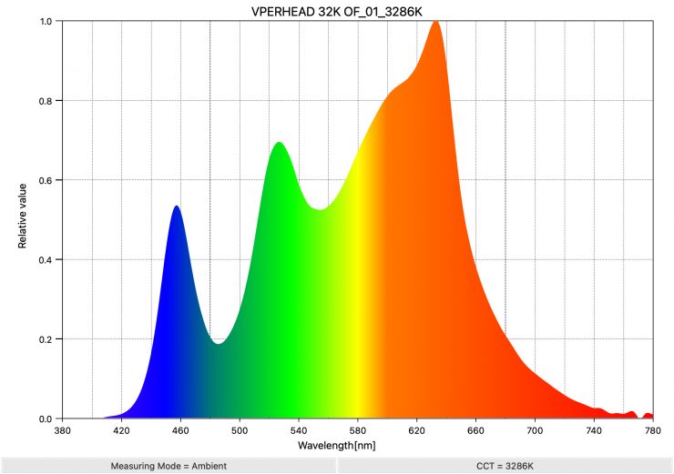 VPERHEAD 32K OF 01 3286K SpectralDistribution