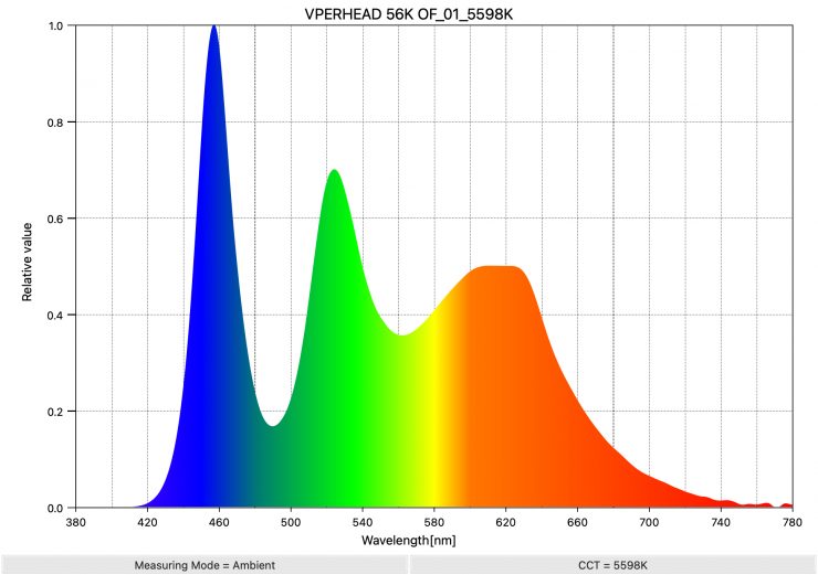 VPERHEAD 56K OF 01 5598K SpectralDistribution
