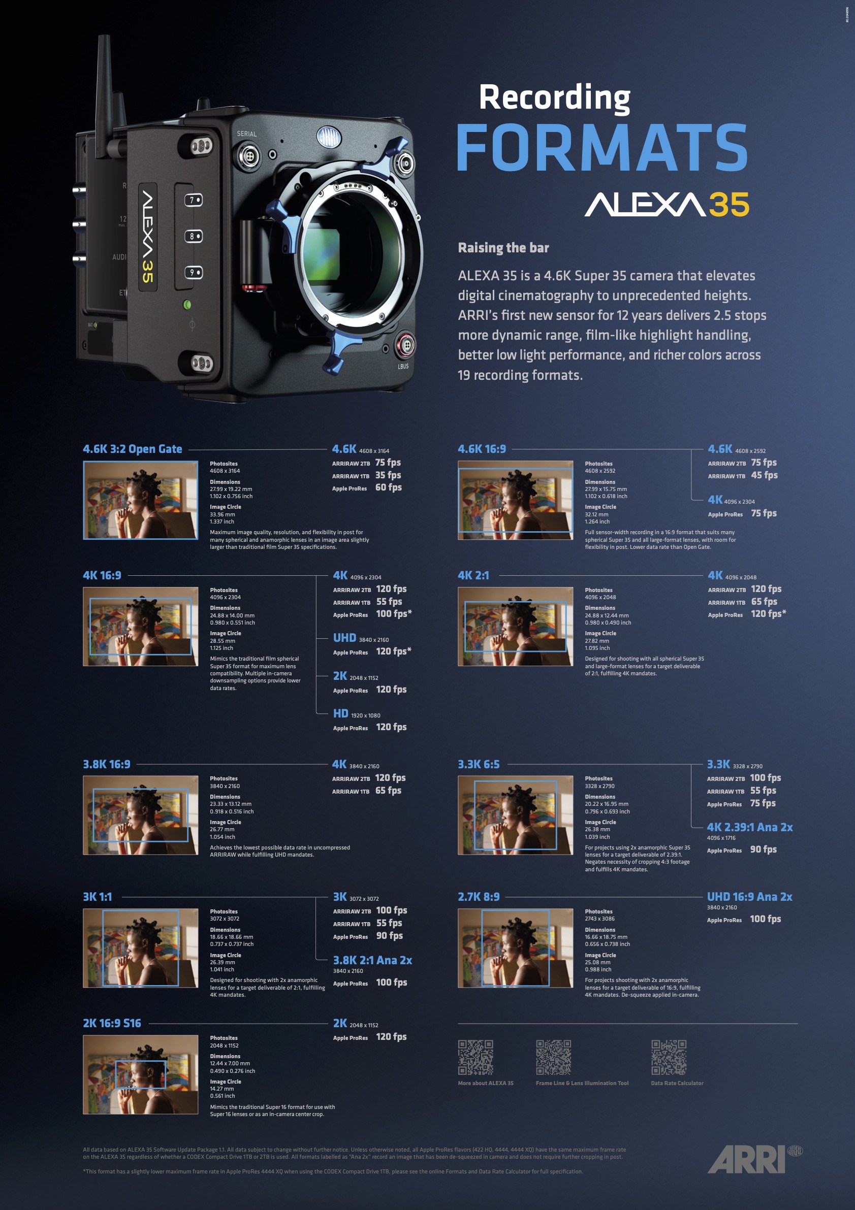 ARRI ALEXA 35 Recording Format Poster Newsshooter