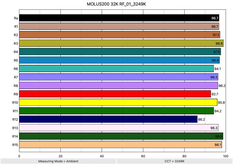 MOLUS200 32K RF 01 3249K ColorRendering