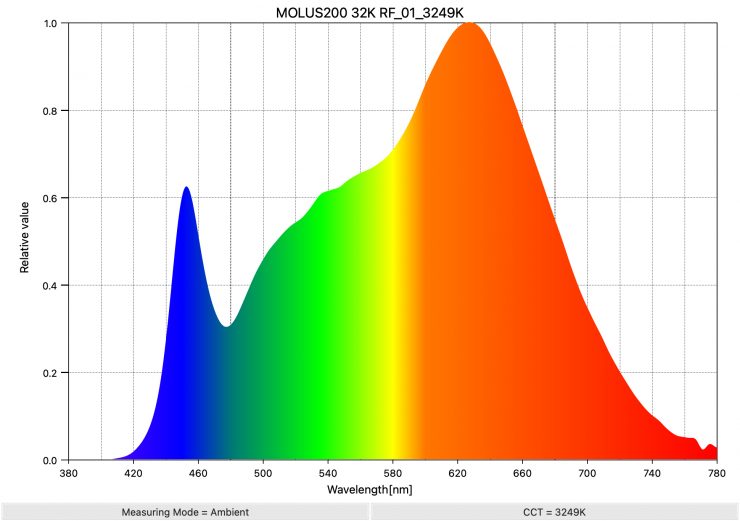 MOLUS200 32K RF 01 3249K SpectralDistribution