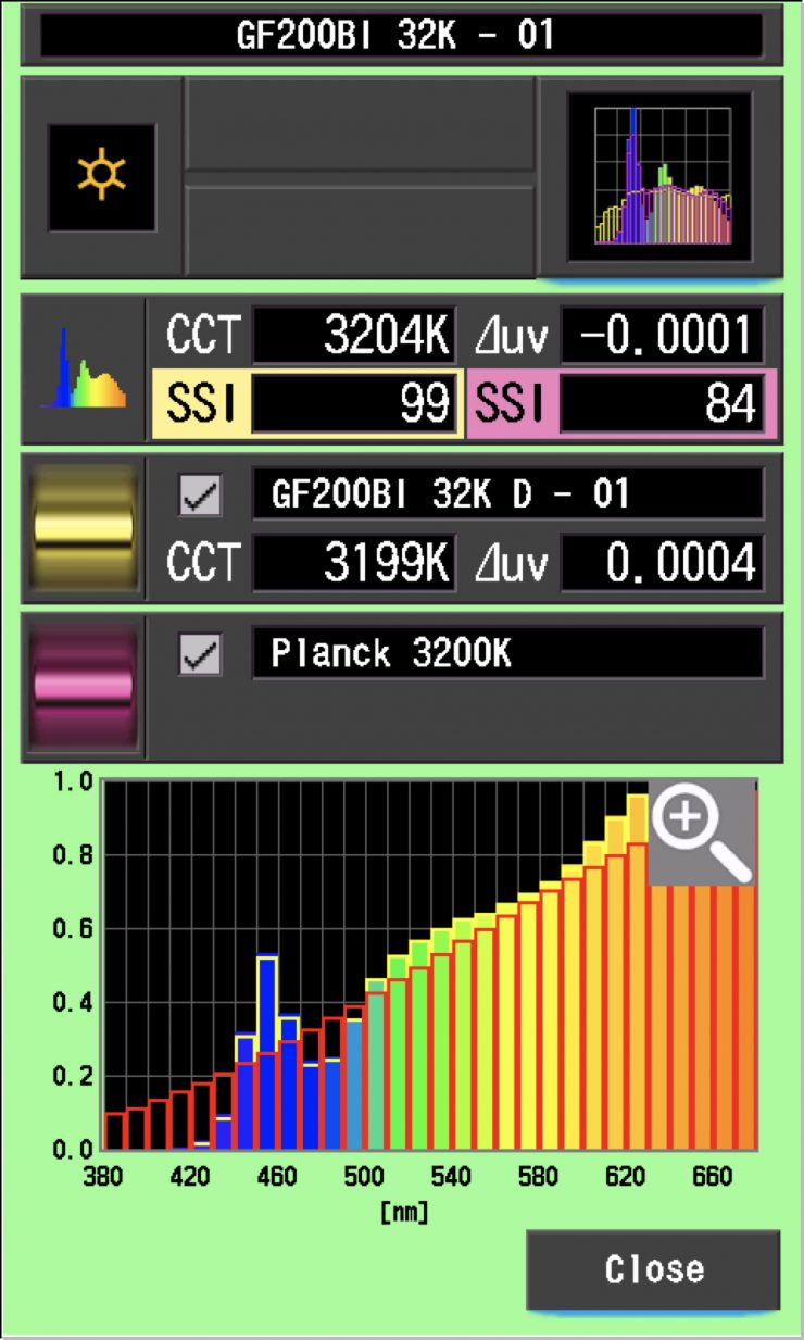 SSI Godox 32K Comp Diffusion