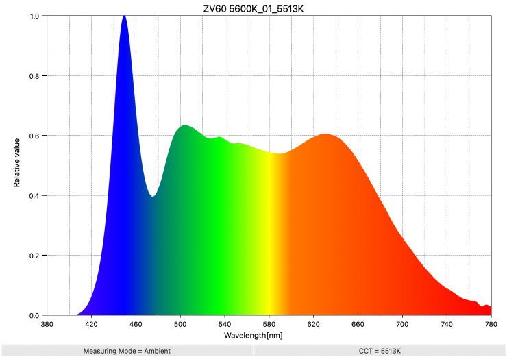 ZV60 5600K 01 5513K SpectralDistribution