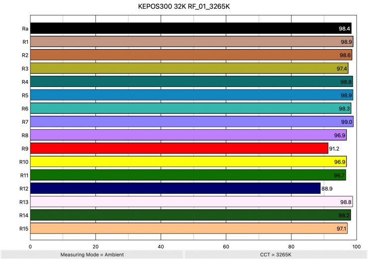KEPOS300 32K RF 01 3265K ColorRendering