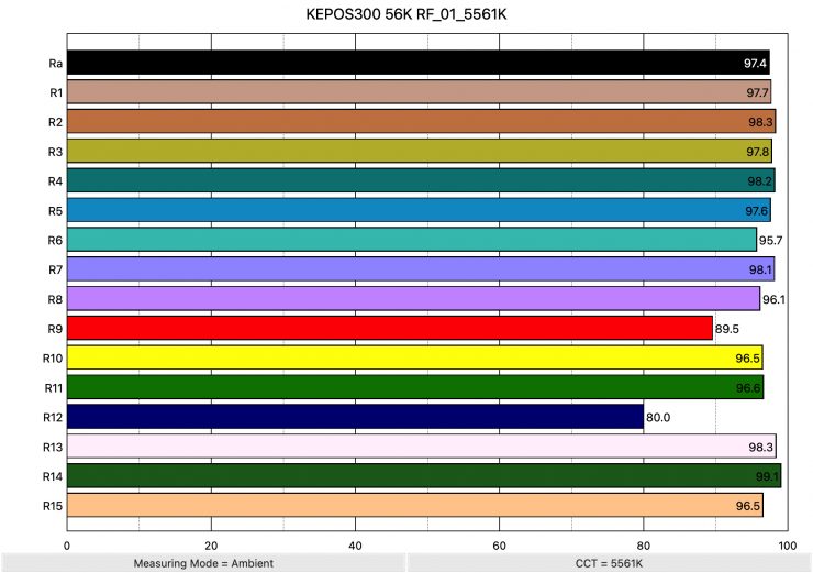 KEPOS300 56K RF 01 5561K ColorRendering