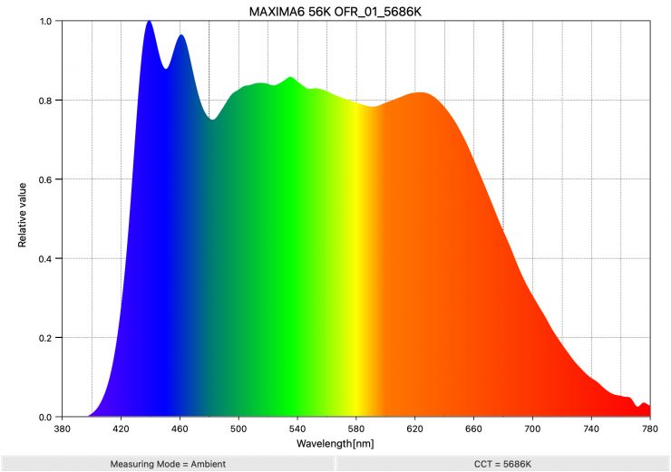 MAXIMA6 56K OFR 01 5686K SpectralDistribution