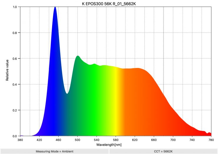 K EPOS300 56K R 01 5662K SpectralDistribution