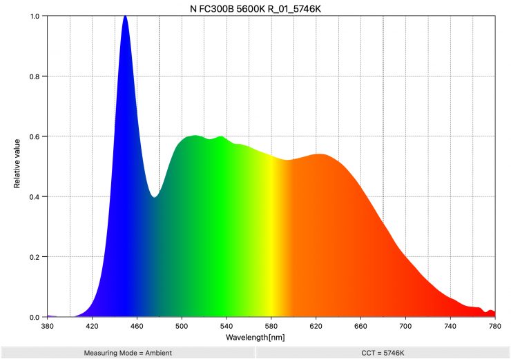 N FC300B 5600K R 01 5746K SpectralDistribution