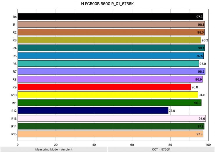 N FC500B 5600 R 01 5756K ColorRendering