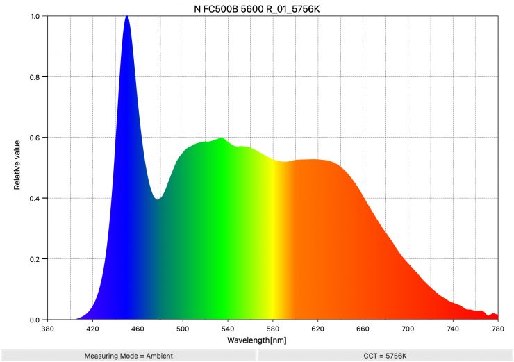 N FC500B 5600 R 01 5756K SpectralDistribution