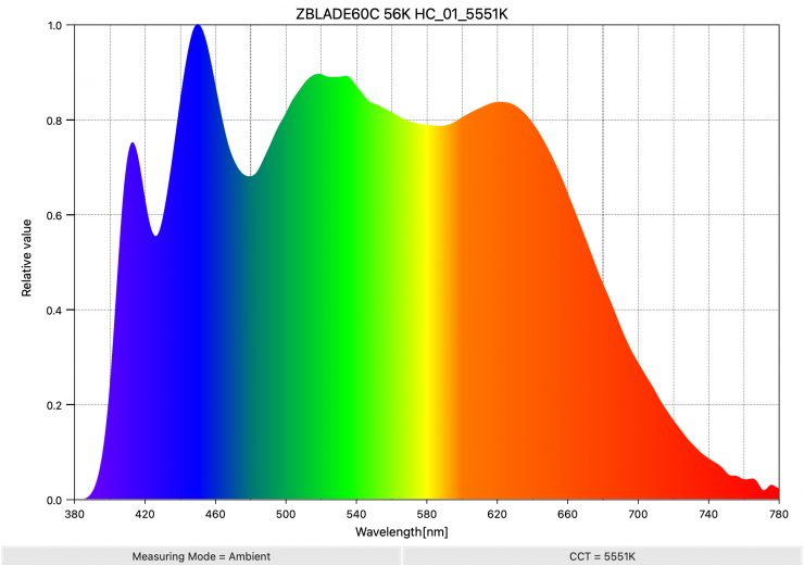 ZBLADE60C 56K HC 01 5551K SpectralDistribution