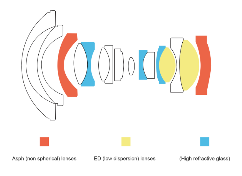 9mmF5 6 Lens ASPH Newsshooter