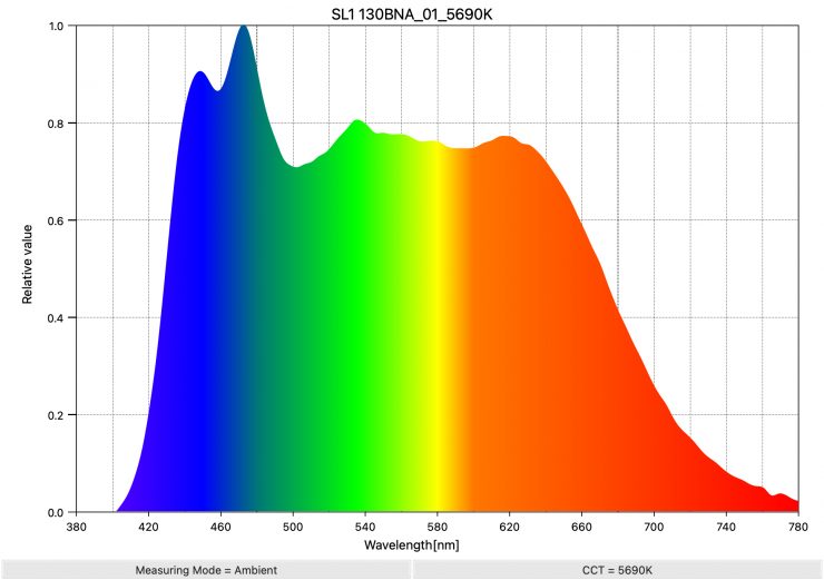 SL1 130BNA 01 5690K SpectralDistribution
