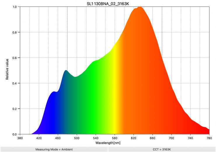 SL1 130BNA 02 3163K SpectralDistribution