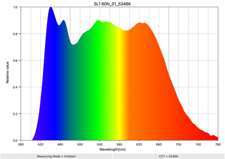 SL1 60N 01 5346K SpectralDistribution