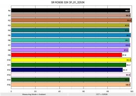 SR RC60B 32K OF 01 3253K ColorRendering