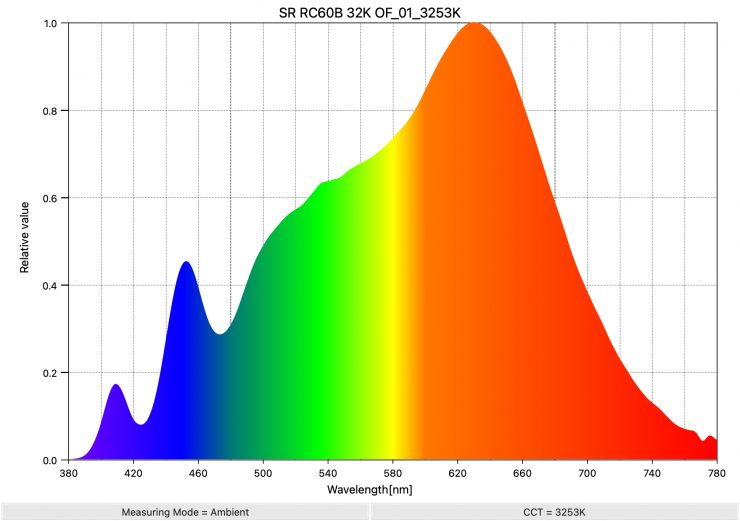 SR RC60B 32K OF 01 3253K SpectralDistribution