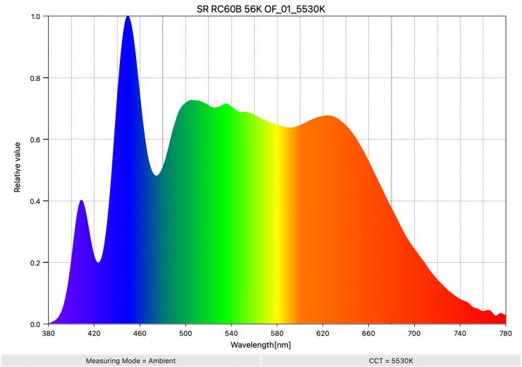 SR RC60B 56K OF 01 5530K SpectralDistribution