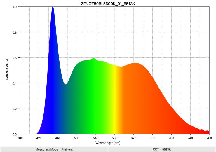 ZENOT80BI 5600K 01 5513K SpectralDistribution