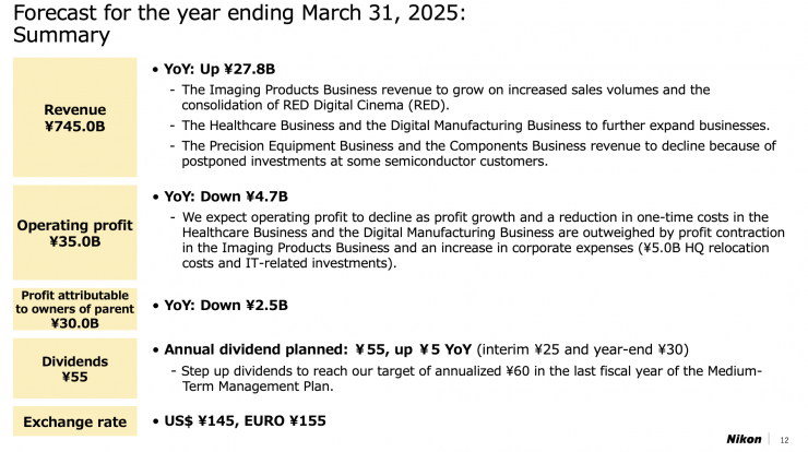 Screenshot 2024 05 10 at 10 03 29