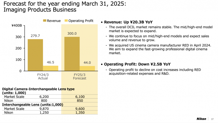 Screenshot 2024 05 10 at 10 13 59