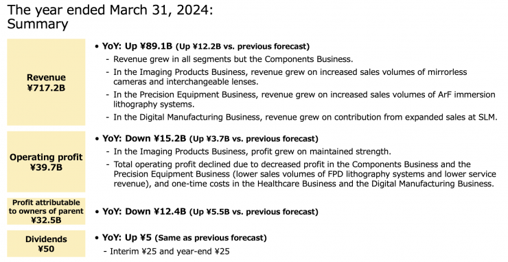 Screenshot 2024 05 10 at 9 56 05