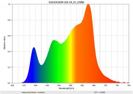GODOX300R 32K OF 01 3199K SpectralDistribution