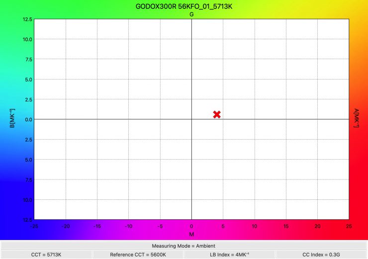 GODOX300R 56KFO 01 5713K WhiteBalance