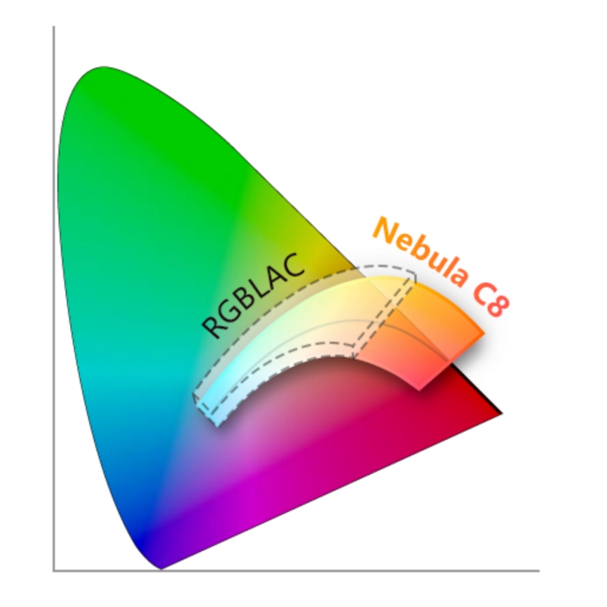NANLUX Evoke 600C and 150C with Nebula C8 Color Light Engine First Look ...