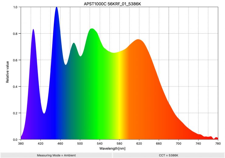 ORBIT 30D 5600K 02 5618K SpectralDistribution
