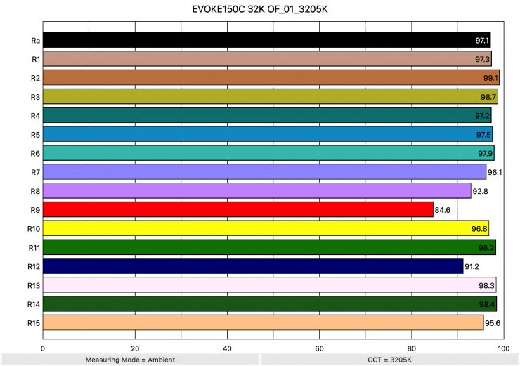 KEPOS600 5600KR 01 5609K ColorRendering