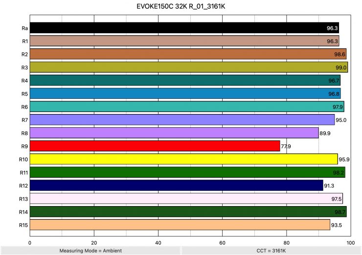 KEPOS600 3200KR 01 3223K ColorRendering
