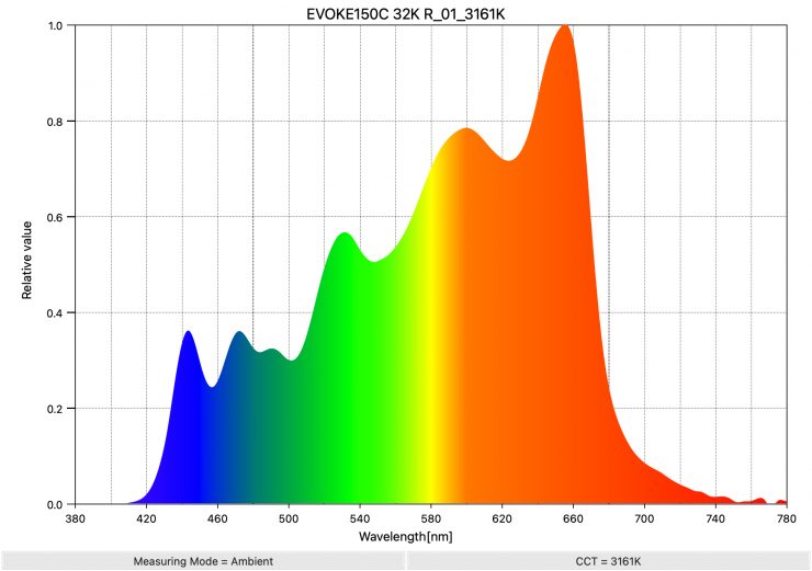 KEPOS600 3200KR 01 3223K SpectralDistribution