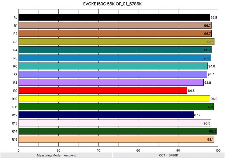 KEPOS600 5600KR 01 5609K ColorRendering