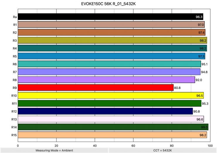 KEPOS600 5600KR 01 5609K ColorRendering