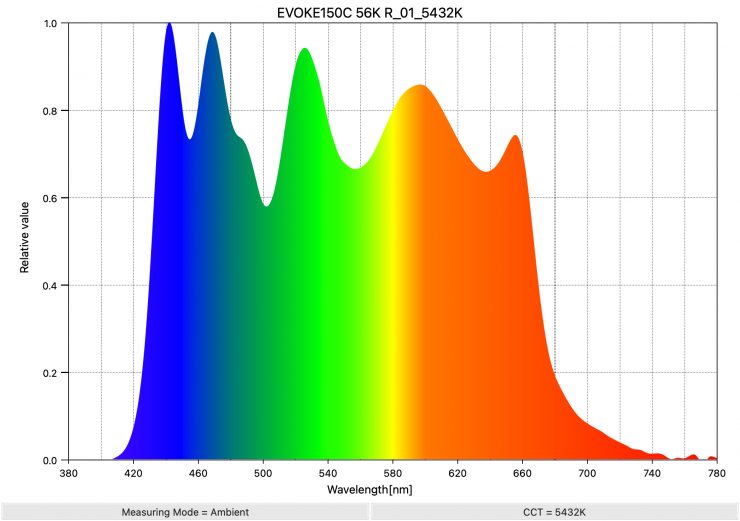 EVOKE150C 56K R 01 5432K SpectralDistribution 1