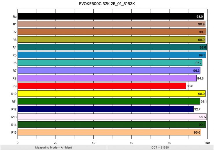 EVOKE600C 32K 25 01 3163K ColorRendering