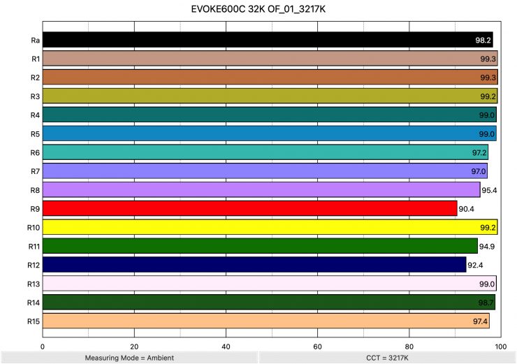 KEPOS600 5600KR 01 5609K ColorRendering