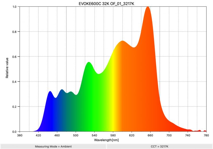 EVOKE600C 32K OF 01 3217K SpectralDistribution