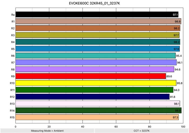 KEPOS600 3200KR 01 3223K ColorRendering