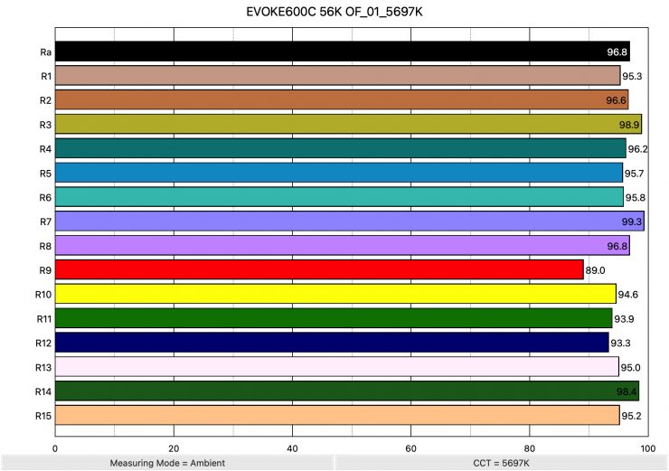 KEPOS600 5600KR 01 5609K ColorRendering