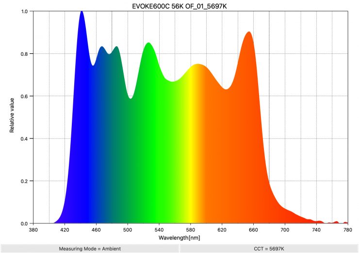 EVOKE600C 56K OF 01 5697K SpectralDistribution
