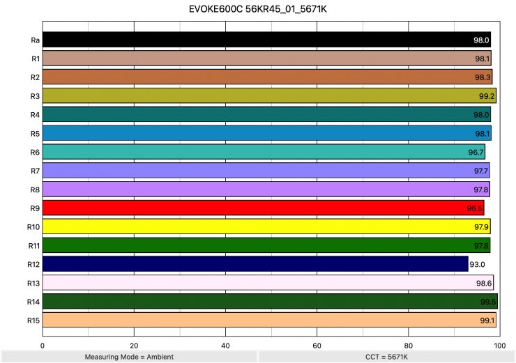 KEPOS600 5600KR 01 5609K ColorRendering