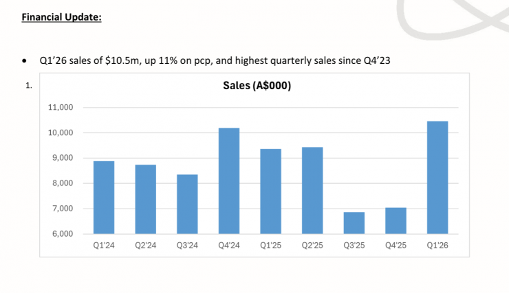 Screenshot 2025 10 30 at 10 22 36