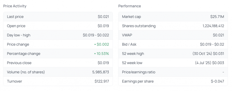 Screenshot 2025 10 30 at 10 28 18